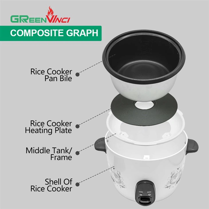 Rice Cooker Spare Parts
